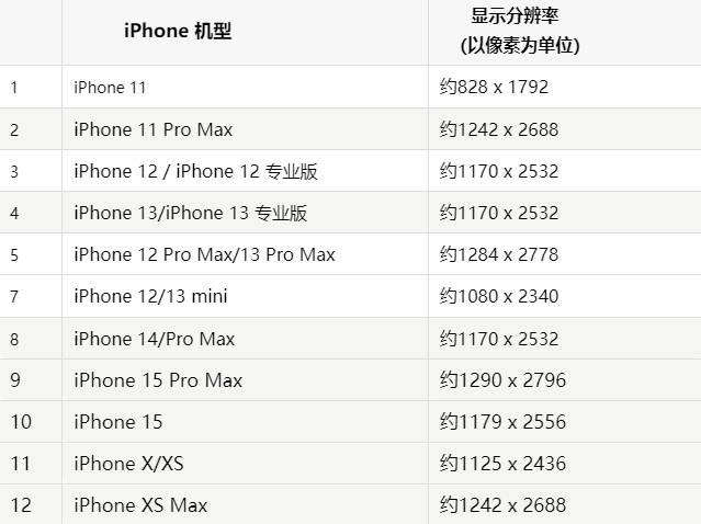 苹头屯河果维修分享iPhone主屏幕壁纸显得模糊怎么办