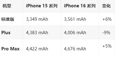 头屯河苹果16维修分享iPhone16/Pro系列机模再曝光