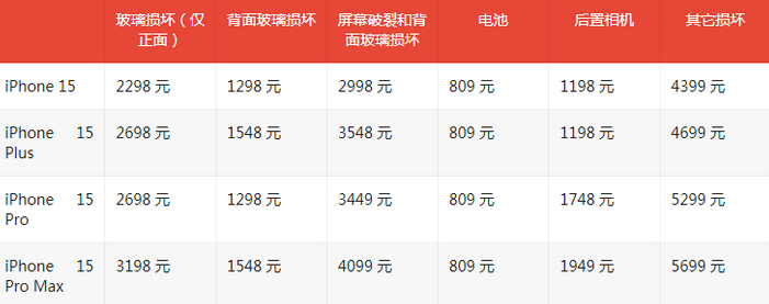 头屯河苹果15维修站中心分享修iPhone15划算吗